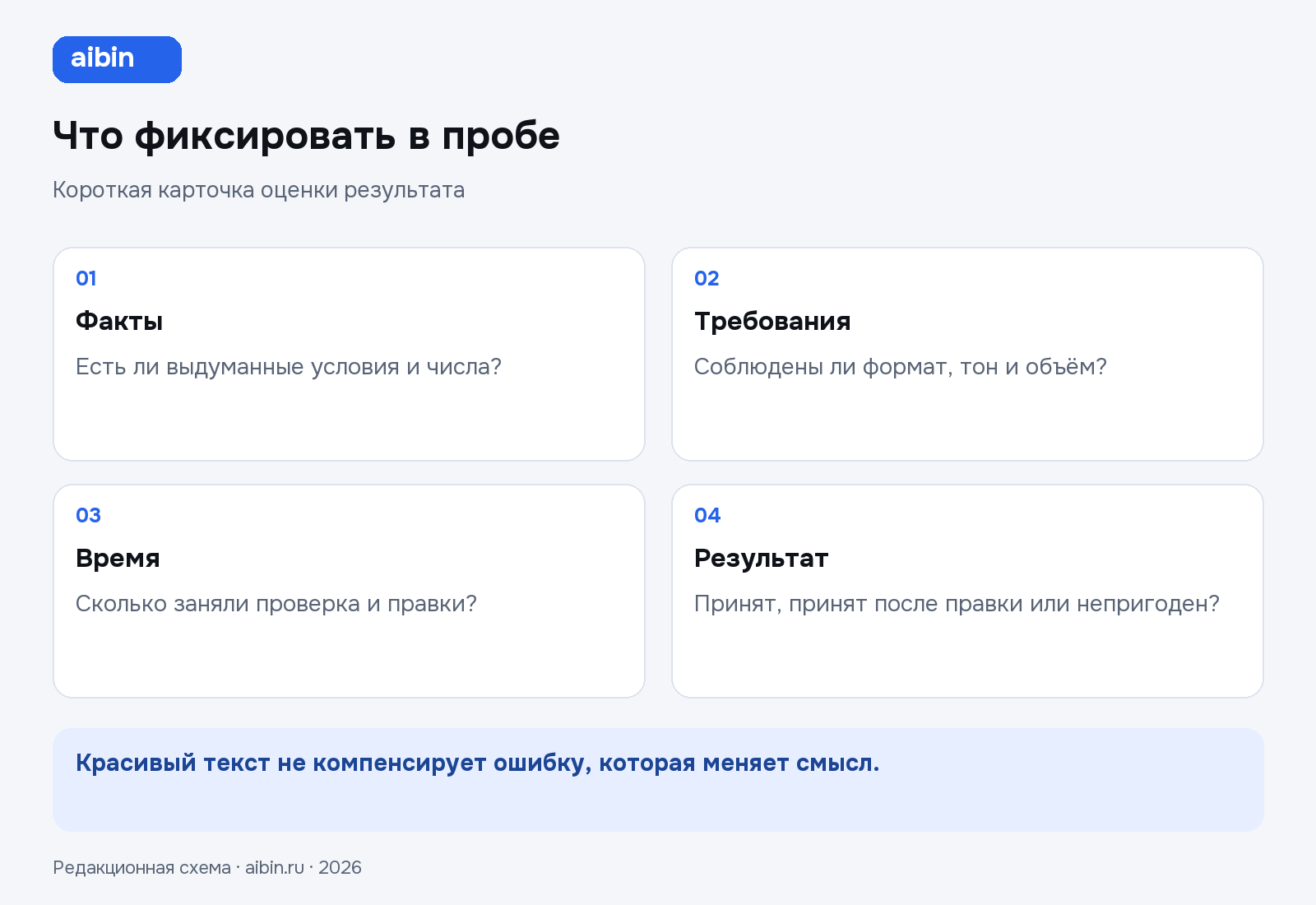Что фиксировать в пробе: Факты — Есть ли выдуманные условия и числа?; Требования — Соблюдены ли формат, тон и объём?; Время — Сколько заняли проверка и правки?; Результат — Принят, принят после правки или непригоден?