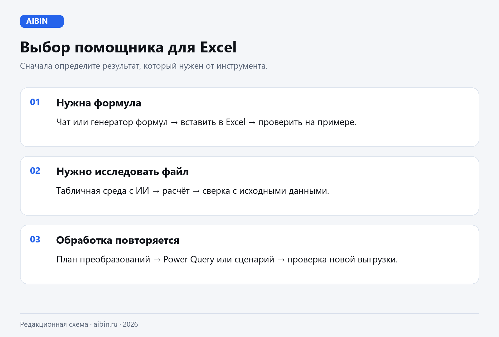 Для формулы — чат или генератор; для исследования — табличная среда; для повторяемой обработки — Power Query или сценарий