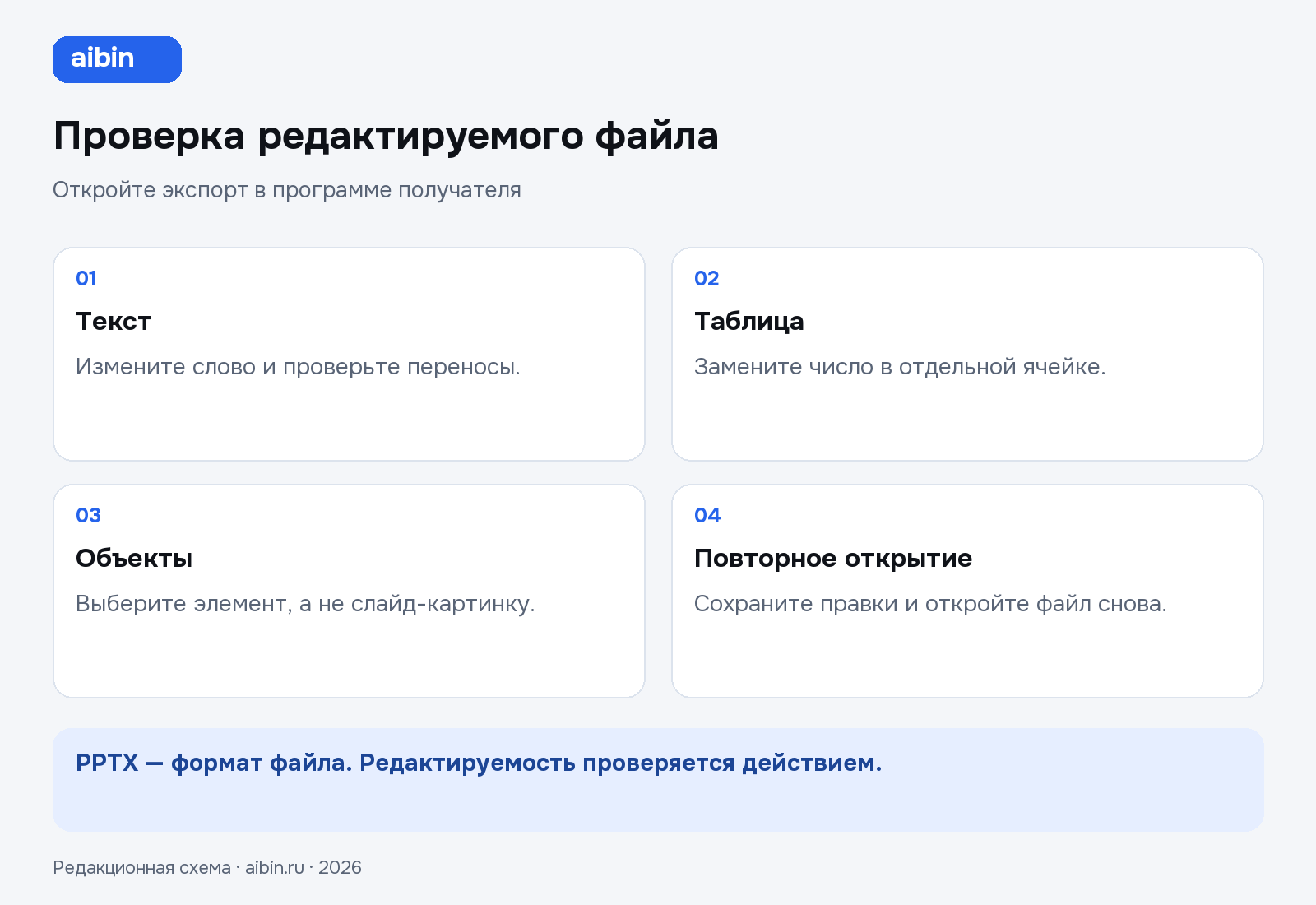 Проверка редактируемого файла: Текст — Измените слово и проверьте переносы.; Таблица — Замените число в отдельной ячейке.; Объекты — Выберите элемент, а не слайд-картинку.; Повторное открытие — Сохраните правки и откройте файл снова.