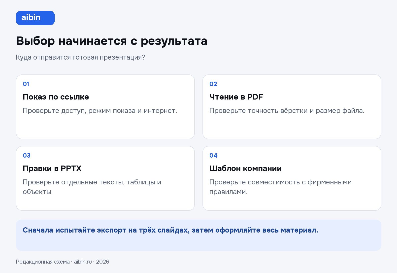 Выбор начинается с результата: Показ по ссылке — Проверьте доступ, режим показа и интернет.; Чтение в PDF — Проверьте точность вёрстки и размер файла.; Правки в PPTX — Проверьте отдельные тексты, таблицы и объекты.; Шаблон компании — Проверьте совместимость с фирменными правилами.
