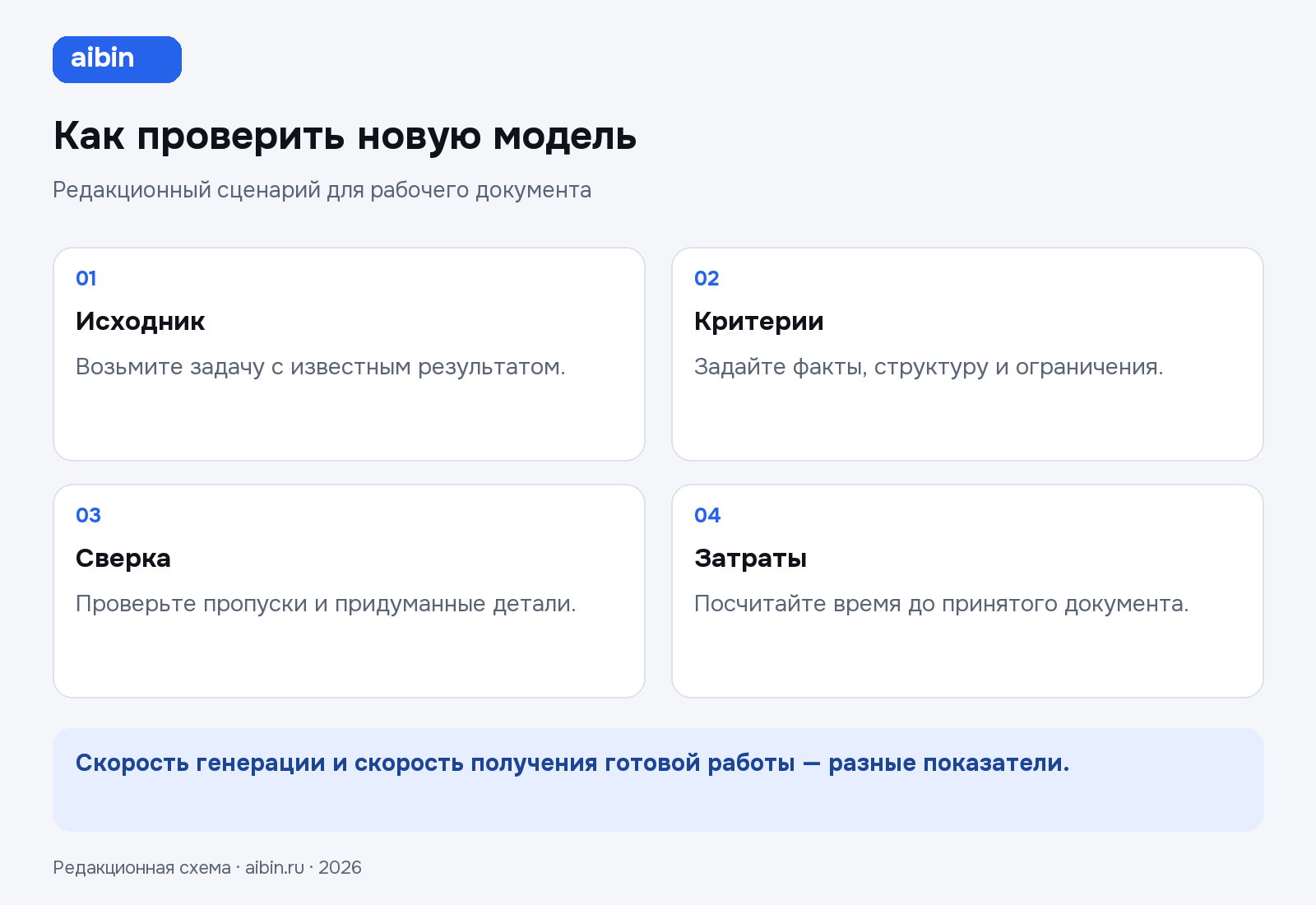 Как проверить новую модель: Исходник — Возьмите задачу с известным результатом.; Критерии — Задайте факты, структуру и ограничения.; Сверка — Проверьте пропуски и придуманные детали.; Затраты — Посчитайте время до принятого документа.